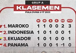 Klasemen Dunia Timnas Indonesia