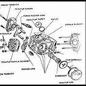 Tuliskan Fungsi Dari Kabel Dalam Komponen Sepeda Motor